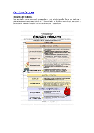 ÓRGÃOS PÚBLICOS
ÓRGÃOS PÚBLICOS
São entidades governamentais responsáveis pela administração direta ou indireta e
gerenciamento dos recursos públicos. Tais entidades se dividem em federais, estaduais e
municipais, estando também vinculadas a um dos Três Poderes.
 
