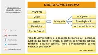DIREITO ADMINISTRATIVO
CONCEITO
União
Estados
Municípios
Distrito Federal
Autonomia
Autogoverno
Auto - legislação
Auto-administração
“Direito Administrativo é o conjunto harmônico de princípios
jurídicos que regem os órgãos, os agentes, as atividades públicas
tendentes a realizar concreta, direta e imediatamente os fins
desejados pelo Estado.”
Hely Lopes Meirelles.
 