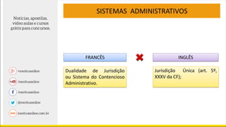 SISTEMAS ADMINISTRATIVOS
FRANCÊS INGLÊS
Dualidade de Jurisdição
ou Sistema do Contencioso
Administrativo.
Jurisdição Única (art. 5º,
XXXV da CF);
 