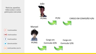 João
Manoel
PF/MG PF/RJ CARGO EM COMISSÃO 4/RJ
PF/MG
Cargo em
Comissão 4/RJ
Cargo em
Comissão 5/RJ
 