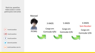 Manoel
PF/MG
Cargo em
Comissão 4/RJ
Cargo em
Comissão 5/RJ
3 ANOS 5 ANOS
Cargo em
Comissão 5/RJ
4 ANOS
Sem Receber
 