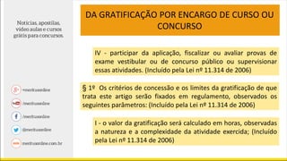 DA GRATIFICAÇÃO POR ENCARGO DE CURSO OU
CONCURSO
IV - participar da aplicação, fiscalizar ou avaliar provas de
exame vestibular ou de concurso público ou supervisionar
essas atividades. (Incluído pela Lei nº 11.314 de 2006)
§ 1º Os critérios de concessão e os limites da gratificação de que
trata este artigo serão fixados em regulamento, observados os
seguintes parâmetros: (Incluído pela Lei nº 11.314 de 2006)
I - o valor da gratificação será calculado em horas, observadas
a natureza e a complexidade da atividade exercida; (Incluído
pela Lei nº 11.314 de 2006)
 