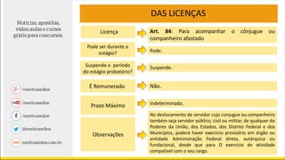 DAS LICENÇAS
Pode ser durante o
estágio?
Licença
É Remunerado
Prazo Máximo
Observações
Art. 84: Para acompanhar o cônjugue ou
companheiro afastado
Pode.
Não.
Indeterminado.
No deslocamento de servidor cujo conjugue ou companheiro
também seja servidor público, civil ou militar, de qualquer do
Poderes da União, dos Estados, dos Distrito Federal e dos
Municípios, poderá haver exercício provisório em órgão ou
entidade Administração Federal direta, autárquica ou
fundacional, desde que para O exercício de atividade
compatível com o seu cargo.
Suspende o período
do estágio probatório?
Suspende.
 