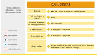 DAS LICENÇAS
Pode ser durante o
estágio?
Licença
É Remunerado
Prazo Máximo
Observações
Art. 85: Convocação para o Serviço Militar.
Pode.
A lei disporá a respeito.
A lei disporá a respeito.
Após o serviço, o Servidor tem o prazo de 30 dias sem
remuneração para retornar ao cargo.
Suspende o período
do estágio probatório?
Não Suspende.
 