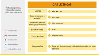 DAS LICENÇAS
Pode ser durante o
estágio?
Licença
É Remunerado
Prazo Máximo
Observações
Art. 91: LIPE
Não pode.
Não.
Até três anos.
Suspende o período
do estágio probatório?
Não suspende.
Pode ser interrompido pela Administração ou pelo
Servidor.
 