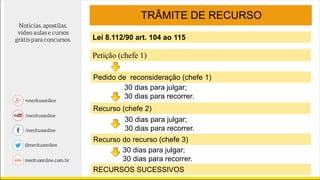 TRÂMITE DE RECURSO
Pedido de reconsideração (chefe 1)
Recurso (chefe 2)
Recurso do recurso (chefe 3)
RECURSOS SUCESSIVOS
30 dias para julgar;
30 dias para recorrer.
30 dias para julgar;
30 dias para recorrer.
30 dias para julgar;
30 dias para recorrer.
Lei 8.112/90 art. 104 ao 115
Petição (chefe 1)
 