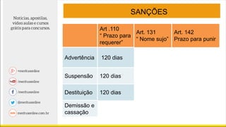 SANÇÕES
Art .110
“ Prazo para
requerer”
Art. 131
“ Nome sujo”
Art. 142
Prazo para punir
Advertência 120 dias 3 anos 180 dias
Suspensão 120 dias 5 anos 2 anos
Destituição 120 dias ..... 5 anos
Demissão e
cassação
5 anos ..... 5 anos
 
