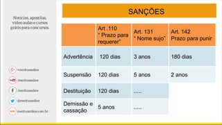 SANÇÕES
Art .110
“ Prazo para
requerer”
Art. 131
“ Nome sujo”
Art. 142
Prazo para punir
Advertência 120 dias 3 anos 180 dias
Suspensão 120 dias 5 anos 2 anos
Destituição 120 dias ..... 5 anos
Demissão e
cassação
5 anos ..... 5 anos
 