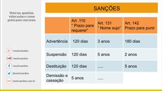SANÇÕES
Art .110
“ Prazo para
requerer”
Art. 131
“ Nome sujo”
Art. 142
Prazo para punir
Advertência 120 dias 3 anos 180 dias
Suspensão 120 dias 5 anos 2 anos
Destituição 120 dias ..... 5 anos
Demissão e
cassação
5 anos ..... 5 anos
 