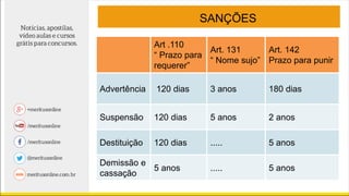 SANÇÕES
Art .110
“ Prazo para
requerer”
Art. 131
“ Nome sujo”
Art. 142
Prazo para punir
Advertência 120 dias 3 anos 180 dias
Suspensão 120 dias 5 anos 2 anos
Destituição 120 dias ..... 5 anos
Demissão e
cassação
5 anos ..... 5 anos
 