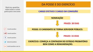 NOMEAÇÃO
PRAZO: 30 DIAS
PRAZO: 15 DIAS
POSSE: O CANDIDATO SE TORNA SERVIDOR PÚBLICO.
EXERCÍCIO: COMEÇA A CONTAGEM DO ESTÁGIO PROBATÓRIO
BEM COMO A REMUNERAÇÃO.
DA POSSE E DO EXERCÍCIO
CARGO EFETIVO E CARGO EM COMISSÃO
 