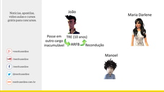 ARFB
João
Manoel
Maria Darlene
TRE (10 anos)Posse em
outro cargo
inacumulável Recondução
 