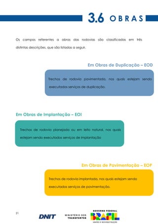 21
O B R A S
Os campos referentes a obras das rodovias são classificadas em três
distintas descrições, que são listadas a seguir.
3.6
Em Obras de Duplicação – EOD
Trechos de rodovia implantada, nos quais estejam sendo
executados serviços de pavimentação.
Em Obras de Pavimentação – EOP
Trechos de rodovia planejada ou em leito natural, nos quais
estejam sendo executados serviços de implantação
Em Obras de Implantação – EOI
Trechos de rodovia pavimentada, nos quais estejam sendo
executados serviços de duplicação.
 