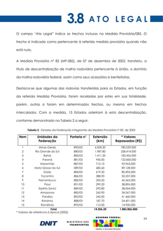24
A T O L E G A L
O campo “Ato Legal” indica os trechos inclusos na Medida Provisória/082. O
trecho é indicado como pertencente à referida medida provisória quando não
está nulo.
A Medida Provisória n° 82 (MP-082), de 07 de dezembro de 2002, transferiu, a
título de descentralização de malha rodoviária pertencente à União, o domínio
da malha rodoviária federal, assim como seus acessórios e benfeitorias.
Destaca-se que algumas das rodovias transferidas para os Estados, em função
da referida Medida Provisória, foram recebidas por estes em sua totalidade,
porém, outras o foram em determinados trechos, ou mesmo em trechos
intercalados. Com a medida, 15 Estados aderiram à esta descentralização,
conforme demonstrado na Tabela 2 a seguir.
Tabela 2 - Estados da Federação Integrantes da Medida Provisória n° 82, de 2002
Item Unidades da
Federação
Portaria n° Extensão
(km)
* Valores
Repassados (R$)
1 Minas Gerais 890/03 6.000,30 780.039.000
2 Rio Grande do Sul 880/03 1.987,80 258.414.000
3 Bahia 883/03 1.411,20 183.456.000
4 Paraná 881/03 945,00 122.850.000
5 Maranhão 887/03 715,10 92.963.000
6 Mato Grosso do Sul 089/03 685,60 89.128.000
7 Goiás 884/03 619,20 80.496.000
8 Tocantins 886/03 388,90 50.557.000
9 Pernambuco 882/03 350,50 45.565.000
10 Piauí 891/03 299,20 38.896.000
11 Espírito Santo 889/03 292,80 38.064.000
12 Amazonas 885/03 265,90 34.567.000
13 Paraíba 892/03 242,00 31.460.000
14 Roraima 888/03 187,70 24.401.000
15 Rondônia 893/03 115,00 14.950.000
Total 14.506,20 1.885.806.000
* Valores de referência à época (2002)
3.8
 