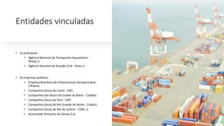 Entidades vinculadas
• a) autarquias:
• Agência Nacional de Transportes Aquaviários -
Antaq; e
• Agência Nacional de Aviação Civil - Anac; e
• b) empresas públicas:
• Empresa Brasileira de Infraestrutura Aeroportuária -
Infraero;
• Companhia Docas do Ceará - CDC;
• Companhia das Docas do Estado da Bahia - Codeba;
• Companhia Docas do Pará - CDP;
• Companhia Docas do Rio Grande do Norte - Codern;
• Companhia Docas do Rio de Janeiro - CDRJ; e
• Autoridade Portuária de Santos S.A.
 