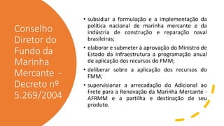 Conselho
Diretor do
Fundo da
Marinha
Mercante -
Decreto nº
5.269/2004
• subsidiar a formulação e a implementação da
política nacional de marinha mercante e da
indústria de construção e reparação naval
brasileiras;
• elaborar e submeter à aprovação do Ministro de
Estado da Infraestrutura a programação anual
de aplicação dos recursos do FMM;
• deliberar sobre a aplicação dos recursos do
FMM;
• supervisionar a arrecadação do Adicional ao
Frete para a Renovação da Marinha Mercante -
AFRMM e a partilha e destinação de seu
produto.
 