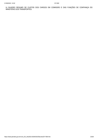 21/08/2023, 14:02 D11360
https://www.planalto.gov.br/ccivil_03/_Ato2023-2026/2023/Decreto/D11360.htm 23/26
b) QUADRO RESUMO DE CUSTOS DOS CARGOS EM COMISSÃO E DAS FUNÇÕES DE CONFIANÇA DO
MINISTÉRIO DOS TRANSPORTES:
 