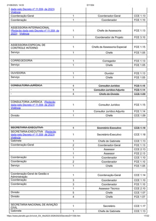 21/08/2023, 14:03 D11354
https://www.planalto.gov.br/ccivil_03/_Ato2023-2026/2023/Decreto/D11354.htm 17/22
dada pelo Decreto nº 11.559, de 2023)
Vigência
Coordenação-Geral 1 Coordenador-Geral CCE 1.13
Coordenação 1 Coordenador FCE 1.10
ASSESSORIA INTERNACIONAL
(Redação dada pelo Decreto nº 11.559, de
2023) Vigência
1 Chefe de Assessoria FCE 1.13
1 Coordenador de Projeto FCE 3.10
ASSESSORIA ESPECIAL DE
CONTROLE INTERNO 1 Chefe de Assessoria Especial FCE 1.15
Serviço 1 Chefe FCE 1.05
CORREGEDORIA 1 Corregedor FCE 1.13
Serviço 1 Chefe FCE 1.05
OUVIDORIA 1 Ouvidor FCE 1.13
Serviço 1 Chefe FCE 1.05
CONSULTORIA JURÍDICA 1 Consultor Jurídico FCE 1.15
1 Consultor Jurídico Adjunto FCE 1.14
1 Chefe de Divisão CCE 1.09
CONSULTORIA JURÍDICA (Redação
dada pelo Decreto nº 11.559, de 2023)
Vigência
1 Consultor Jurídico FCE 1.15
1 Consultor Jurídico Adjunto FCE 1.14
Divisão 1 Chefe CCE 1.09
SECRETARIA-EXECUTIVA 1 Secretário-Executivo CCE 1.18
SECRETARIA-EXECUTIVA (Redação
dada pelo Decreto nº 11.559, de 2023)
Vigência
1 Secretário-Executivo CCE 1.18
Gabinete 1 Chefe de Gabinete CCE 1.13
Coordenação-Geral 2 Coordenador-Geral FCE 1.13
1 Assessor CCE 2.13
1 Assessor FCE 2.13
Coordenação 1 Coordenador CCE 1.10
Coordenação 2 Coordenador FCE 1.10
Serviço 1 Chefe FCE 1.05
Coordenação-Geral de Gestão e
Administração
1 Coordenação-Geral CCE 1.14
Coordenação 3 Coordenador CCE 1.10
Coordenação 3 Coordenador FCE 1.10
1 Assessor Técnico CCE 2.10
Divisão 5 Chefe CCE 1.07
Divisão 4 Chefe FCE 1.07
SECRETARIA NACIONAL DE AVIAÇÃO
CIVIL
1 Secretário CCE 1.17
Gabinete 1 Chefe de Gabinete CCE 1.13
 