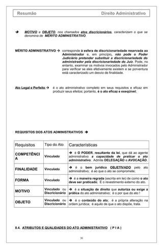 Resumão



Direito Administrativo

MOTIVO e OBJETO, nos chamados atos discricionários, caracterizam o que se
denomina de MÉRITO ADMINISTRATIVO.

MÉRITO ADMINISTRATIVO  corresponde à esfera de discricionariedade reservada ao
Administrador e, em princípio, não pode o Poder
Judiciário pretender substituir a discricionariedade do
administrador pela discricionariedade do Juiz. Pode, no
entanto, examinar os motivos invocados pelo Administrador
para verificar se eles efetivamente existem e se porventura
está caracterizado um desvio de finalidade.

Ato Legal e Perfeito 

é o ato administrativo completo em seus requisitos e eficaz em
produzir seus efeitos; portanto, é o ato eficaz e exeqüível;

REQUISITOS DOS ATOS ADMINISTRATIVOS 

Requisitos

Tipo do Ato

Características

COMPETÊNCI
A

Vinculado

 é O PODER, resultante da lei, que dá ao agente
administrativo a capacidade de praticar o ato
administrativo. Admite DELEGAÇÃO e AVOCAÇÃO.

FINALIDADE

Vinculado

 é o bem jurídico OBJETIVADO pelo
administrativo; é ao que o ato se compromete;

FORMA

Vinculado

 é a maneira regrada (escrita em lei) de como o ato
deve ser praticado; É o revestimento externo do ato.

MOTIVO

Vinculado ou  é a situação de direito que autoriza ou exige a
Discricionário prática do ato administrativo; é o por que do ato !

OBJETO

Vinculado ou  é o conteúdo do ato; é a própria alteração na
Discricionário ordem jurídica; é aquilo de que o ato dispõe, trata.

8.4. ATRIBUTOS E QUALIDADES DO ATO ADMINISTRATIVO ( P I A )
30

ato

 