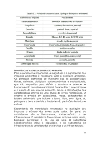 15
IMPORTÂNCIA E MAGNITUDE DO IMPACTO AMBIENTAL
Para estabelecer a importância, a magnitude e a significância dos
impactos ambientais é necessário fazer o inventário ambiental.
Os principais elementos do inventário são as características
físicas, químicas, biológicas, socioeconômicas e socioculturais,
que são requeridas para definir a estrutura e entender o
funcionamento do sistema ambiental.Para facilitar o entendimento
e o estudo de um sistema ambiente, faz-se a classificação das
características através de uma árvore de níveis hierárquicos. O
entorno é dividido em subsistemas, meios, componentes e
fatores ambientais, que incluem a fauna, flora, solo, água, ar,
paisagem e bens materiais e imateriais do patrimônio histórico e
cultural.
Dependendo da metodologia empregada na avaliação dos
impactos o número dos níveis pode variar. Em geral, os
subsistemas são o físico-natural; socioeconômico e de
infraestruturas. O subsistema físico-natural inclui os meios inerte,
biológico; perceptual e do uso do solo. O subsistema
socioeconômico inclui a população, e no subsistema de
infraestrutura são considerados os serviços e as infraestruturas.
 