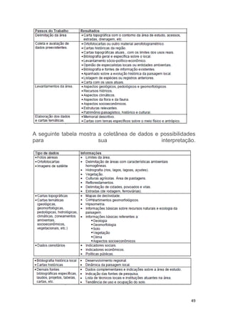 49
A seguinte tabela mostra a coletânea de dados e possibilidades
para sua interpretação.
 