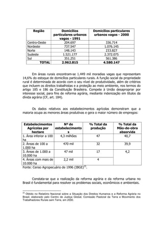 Região Domicílios
particulares urbanos
vagos - 1991
Domicílios particulares
urbanos vagos - 2000
Centro-Oeste 204.697 336.714
Nordeste 737.547 1.076.145
Norte 148.143 233.827
Sudeste 1.521.177 2.372.075
Sul 351.251 561.386
TOTAL 2.962.815 4.580.147
Em áreas rurais encontram-se 1.449 mil moradias vagas que representam
14,6% do estoque de domicílios particulares rurais. A função social da propriedade
rural é determinada de acordo com o seu nível de produtividade, além de critérios
que incluem os direitos trabalhistas e a proteção ao meio ambiente, nos termos do
artigo 185 e 186 da Constituição Brasileira. Compete à União desapropriar por
interesse social, para fins de reforma agrária, mediante indenização em títulos da
dívida agrária (CF, art. 184).
Os dados relativos aos estabelecimentos agrícolas demonstram que a
maioria ocupa as menores áreas produtivas e gera o maior número de empregos:
Estabelecimentos
Agrícolas por
hectare
Nº de
estabelecimento
s
% Total da
produção
% Total da
Mão-de-obra
absorvida
1. Área inferior a 100
ha
4,3 milhões 47 40,7
2. Áreas de 100 a
1.000 ha
470 mil 32 39,9
3. Áreas de 1.000 a
10.000 ha
47 mil 17 4,2
4. Áreas com mais de
10.000 ha
2,2 mil 4
Fonte: Censo Agropecuário de 1996 (IBGE)23
.
Constata-se que a realização da reforma agrária e da reforma urbana no
Brasil é fundamental para resolver os problemas sociais, econômicos e ambientais.
23
Obtido no Relatório Nacional sobre a Situação dos Direitos Humanos e a Reforma Agrária no
Brasil, elaborado pelo Centro de Justiça Global, Comissão Pastoral da Terra e Movimento dos
Trabalhadores Rurais sem Terra, em 2000.
 
