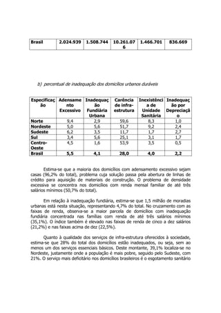 Brasil 2.024.939 1.508.744 10.261.07
6
1.466.701 836.669
b) percentual de inadequação dos domicílios urbanos duráveis
Especificaç
ão
Adensame
nto
Excessivo
Inadequaç
ão
Fundiária
Urbana
Carência
de infra-
estrutura
Inexistênci
a de
Unidade
Sanitária
Inadequaç
ão por
Depreciaçã
o
Norte 9,4 2,9 59,6 8,3 1,0
Nordeste 5,0 5,6 51,7 9,2 2,4
Sudeste 6,2 3,5 11,7 1,7 2,7
Sul 3,4 5,6 25,1 3,1 1,7
Centro-
Oeste
4,5 1,6 53,9 3,5 0,5
Brasil 5,5 4,1 28,0 4,0 2,2
Estima-se que a maioria dos domicílios com adensamento excessivo sejam
casas (96,2% do total), problema cuja solução passa pela abertura de linhas de
crédito para aquisição de materiais de construção. O problema de densidade
excessiva se concentra nos domicílios com renda mensal familiar de até três
salários mínimos (50,7% do total).
Em relação à inadequação fundiária, estima-se que 1,5 milhão de moradias
urbanas está nesta situação, representando 4,7% do total. No cruzamento com as
faixas de renda, observa-se a maior parcela de domicílios com inadequação
fundiária concentrada nas famílias com renda de até três salários mínimos
(35,1%). O índice também é elevado nas faixas de renda de cinco a dez salários
(21,2%) e nas faixas acima de dez (22,5%).
Quanto à qualidade dos serviços de infra-estrutura oferecidos à sociedade,
estima-se que 28% do total dos domicílios estão inadequados, ou seja, sem ao
menos um dos serviços essenciais básicos. Deste montante, 39,1% localiza-se no
Nordeste, justamente onde a população é mais pobre, seguido pelo Sudeste, com
21%. O serviço mais deficitário nos domicílios brasileiros é o esgotamento sanitário
 
