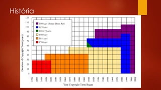 História

 