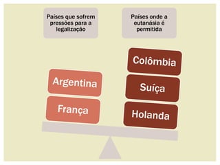 Países que sofrem 
pressões para a 
legalização 
Países onde a 
eutanásia é 
permitida 
 