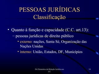 Os Elementos da Relação Jurídica no
CC
14
• Quanto à função e capacidade (C.C. art.13):
– pessoas jurídicas de direito público
• externo: nações, Santa Sé, Organização das
Nações Unidas
• interno: União, Estados, DF, Municípios
PESSOAS JURÍDICAS
Classificação
 