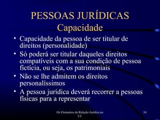 Os Elementos da Relação Jurídica no
CC
16
PESSOAS JURÍDICAS
Capacidade
• Capacidade da pessoa de ser titular de
direitos (personalidade)
• Só poderá ser titular daqueles direitos
compatíveis com a sua condição de pessoa
fictícia, ou seja, os patrimoniais
• Não se lhe admitem os direitos
personalíssimos
• A pessoa jurídica deverá recorrer a pessoas
físicas para a representar
 