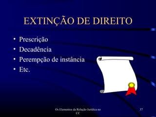 Os Elementos da Relação Jurídica no
CC
37
• Prescrição
• Decadência
• Perempção de instância
• Etc.
EXTINÇÃO DE DIREITO
 