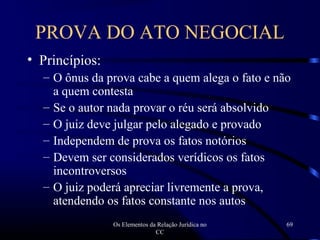 Os Elementos da Relação Jurídica no
CC
69
• Princípios:
– O ônus da prova cabe a quem alega o fato e não
a quem contesta
– Se o autor nada provar o réu será absolvido
– O juiz deve julgar pelo alegado e provado
– Independem de prova os fatos notórios
– Devem ser considerados verídicos os fatos
incontroversos
– O juiz poderá apreciar livremente a prova,
atendendo os fatos constante nos autos
PROVA DO ATO NEGOCIAL
 