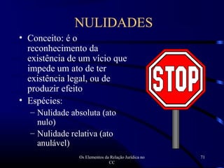 Os Elementos da Relação Jurídica no
CC
71
NULIDADES
• Conceito: é o
reconhecimento da
existência de um vício que
impede um ato de ter
existência legal, ou de
produzir efeito
• Espécies:
– Nulidade absoluta (ato
nulo)
– Nulidade relativa (ato
anulável)
 