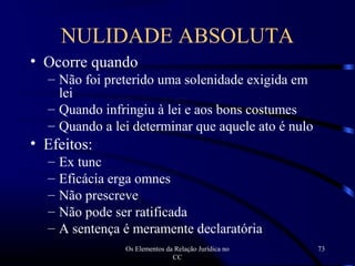 Os Elementos da Relação Jurídica no
CC
73
• Ocorre quando
– Não foi preterido uma solenidade exigida em
lei
– Quando infringiu à lei e aos bons costumes
– Quando a lei determinar que aquele ato é nulo
• Efeitos:
– Ex tunc
– Eficácia erga omnes
– Não prescreve
– Não pode ser ratificada
– A sentença é meramente declaratória
NULIDADE ABSOLUTA
 