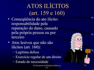 Os Elementos da Relação Jurídica no
CC
79
• Conseqüência do ato ilícito:
responsabilidade pela
reparação do dano, causado
pela própria pessoa ou por
terceiro
• Atos lesivos que não são
ilícitos (art. 160):
– Legítima defesa
– Exercício regular de um direito
– Estado de necessidade
ATOS ILÍCITOS
(art. 159 e 160)
 