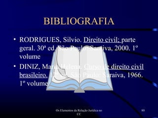 Os Elementos da Relação Jurídica no
CC
80
BIBLIOGRAFIA
• RODRIGUES, Silvio. Direito civil; parte
geral. 30ª ed. São Paulo: Saraiva, 2000. 1º
volume
• DINIZ, Maria Helena. Curso de direito civil
brasileiro. 12ª ed. São Paulo: Saraiva, 1966.
1º volume
 