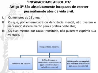 “INCAPACIDADE ABSOLUTA”
Artigo 3º São absolutamente incapazes de exercer
pessoalmente atos da vida civil.
I. Os menores de 16 anos;
II. Os que, por enfermidade ou deficiência mental, não tiverem o
necessário discernimento para a pratica deste atos;
III. Os que, mesmo por causa transitória, não puderem exprimir sua
vontade.
 