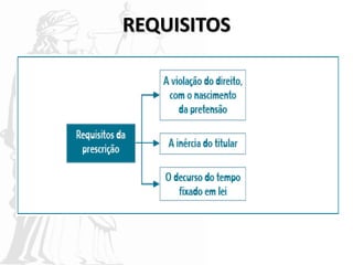 REQUISITOS
 