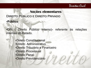 Direitos Civil
Noções elementares
Direito Público e Direito Privado
•Público
•DPI ( Direito Público Interno)- referente às relações
internas do Estado.
•Direito Constitucional
•Direito Administrativo
•Direito Tributário e Financeiro
•Direito Processual
•Direito Penal
•Direito Previdenciário
 