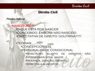 Direitos Civil
Direito Civil
Pessoa Natural
•NASCITURO??
•O QUE ESTÁ POR NASCER
•CONCEBIDO, EMBORA NÃO NASCIDO
•EXPECTATIVA DE DIREITO: DOUTRINA????
•TEORIAS:
•CONCEPCIONISTA
•PERSONALIDADE CONDICIONAL
•Nascituro sujeito de direitos não
patrimoniais (vida, saúde...)
•Herança, doação, aborto...
•Direitos a alimentos
 