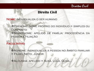Direitos Civil
Direito Civil
Nome: individualiza o ser humano
Prenome: nome próprio do indivíduo = simples ou
composto
Sobrenome: apelido de família: procedência da
pessoa e filiação
Facultativo
Agnome: individualiza a pessoa no âmbito familiar
= Filho, Neto, Júnior
Alcunha: apelido = Xuxa, Lula, Guga...
 