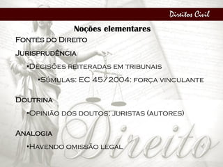 Direitos Civil
Noções elementares
Fontes do Direito
Jurisprudência
•Decisões reiteradas em tribunais
•Súmulas: EC 45/2004: força vinculante
Doutrina
•Opinião dos doutos; juristas (autores)
Analogia
•Havendo omissão legal
 