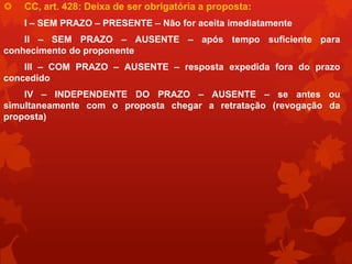    CC, art. 428: Deixa de ser obrigatória a proposta:
    I – SEM PRAZO – PRESENTE – Não for aceita imediatamente
    II – SEM PRAZO – AUSENTE – após tempo suficiente para
conhecimento do proponente
    III – COM PRAZO – AUSENTE – resposta expedida fora do prazo
concedido
    IV – INDEPENDENTE DO PRAZO – AUSENTE – se antes ou
simultaneamente com o proposta chegar a retratação (revogação da
proposta)
 