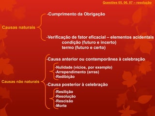 Questões 05, 06, 07 – resolução


                      -Cumprimento da Obrigação


Causas naturais

                      -Verificação de fator eficacial – elementos acidentais
                              condição (futuro e incerto)
                              termo (futuro e certo)

                      -Causa anterior ou contemporânea à celebração
                          -Nulidade (vícios, por exemplo)
                          -Arrependimento (arras)
                          -Redibição
Causas não naturais
                      -Causa posterior à celebração
                          -Resilição
                          -Resolução
                          -Rescisão
                          -Morte
 