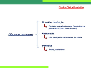 Diferenças dos termos
• Moradia / Habitação
Direito Civil - Domicílio
Estabelece provisoriamente. Sem ânimo de
permanência (sitio, casa de praia).
• Residência
Tem intenção de permanecer. Há ânimo
• Domicílio
Ânimo permanente
 