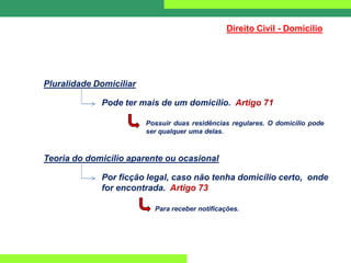 Pluralidade Domiciliar
Pode ter mais de um domicílio. Artigo 71
Direito Civil - Domicílio
Possuir duas residências regulares. O domicílio pode
ser qualquer uma delas.
Teoria do domicílio aparente ou ocasional
Por ficção legal, caso não tenha domicílio certo, onde
for encontrada. Artigo 73
Para receber notificações.
 