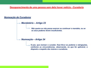 O juiz, que nomear o curador, fixar-lhe-á os poderes e obrigações,
conforme as circunstâncias, observando, no que for aplicável, o
disposto a respeito dos tutores e curadores.
Nomeação de Curadores
Mandatário – Artigo 23
Não queira ou não possa exercer ou continuar o mandato, ou se
os seus poderes forem insuficientes.
Nomeação – Artigo 24
Desaparecimento de uma pessoa sem dela haver notícia - Curadoria
 