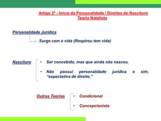 Personalidade Jurídica
Artigo 2º - Início da Personalidade / Direitos do Nascituro
Teoria Natalista
Surge com a vida (Respirou tem vida)
Nascituro • Ser concebido, mas que ainda não nasceu.
• Não possui personalidade jurídica e sim,
“expectativa de direito.”
Outras Teorias • Condicional
• Concepcionista
 