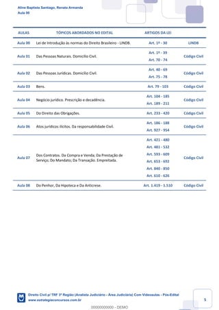 5
AULAS TÓPICOS ABORDADOS NO EDITAL ARTIGOS DA LEI
Aula 00 Lei de Introdução às normas do Direito Brasileiro - LINDB. Art. 1º - 30 LINDB
Aula 01 Das Pessoas Naturais. Domicílio Civil.
Art. 1º - 39
Art. 70 - 74
Código Civil
Aula 02 Das Pessoas Jurídicas. Domicílio Civil.
Art. 40 - 69
Art. 75 - 78
Código Civil
Aula 03 Bens. Art. 79 - 103 Código Civil
Aula 04 Negócio jurídico. Prescrição e decadência.
Art. 104 - 185
Art. 189 - 211
Código Civil
Aula 05 Do Direito das Obrigações. Art. 233 - 420 Código Civil
Aula 06 Atos jurídicos ilícitos. Da responsabilidade Civil.
Art. 186 - 188
Art. 927 - 954
Código Civil
Aula 07
Dos Contratos. Da Compra e Venda; Da Prestação de
Serviço; Do Mandato; Da Transação. Empreitada.
Art. 421 - 480
Art. 481 - 532
Art. 593 - 609
Art. 653 - 692
Art. 840 - 850
Art. 610 - 626
Código Civil
Aula 08 Do Penhor, Da Hipoteca e Da Anticrese. Art. 1.419 - 1.510 Código Civil
Aline Baptista Santiago, Renata Armanda
Aula 00
Direito Civil p/ TRF 3ª Região (Analista Judiciário - Área Judiciária) Com Videoaulas - Pós-Edital
www.estrategiaconcursos.com.br
0
00000000000 - DEMO
 